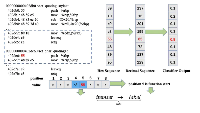 Automated Rule Generation by Knowledge Extraction from Neural Networks